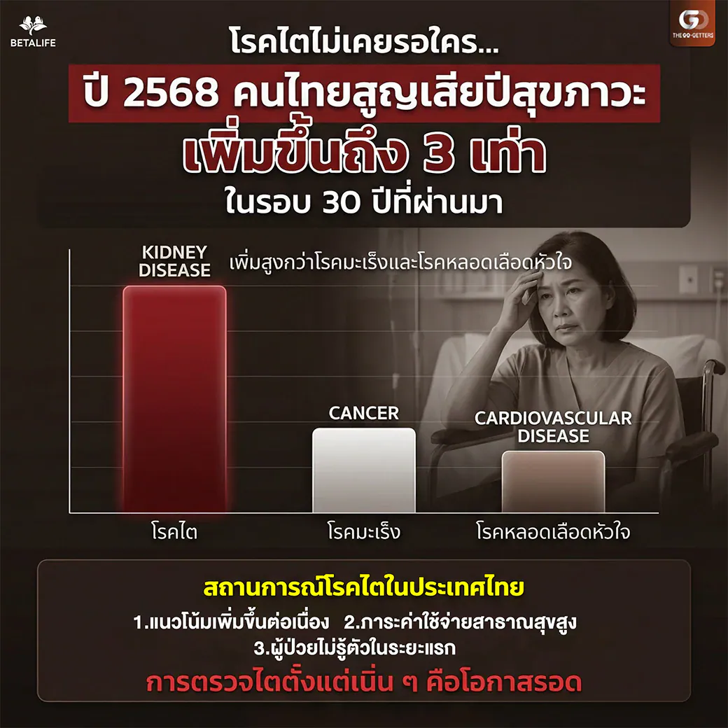 อินโฟกราฟิก สถิติสุขภาพคนไทยปี 2568